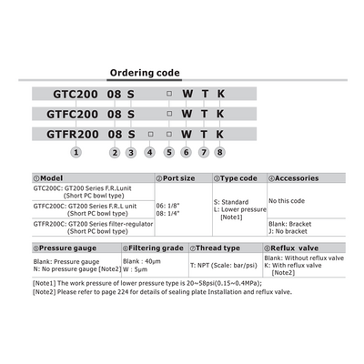 GTFC20008LNWTK AIRTAC SMALL FRL ASSEMBLY<BR>GTFC200 SERIES 1/4" NPT 20-58 PSI PART FILT, REG, LUB 5 MIC NO GA INT CHK